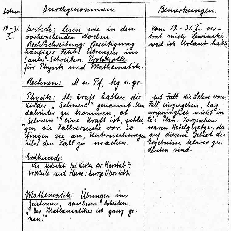 Pensenbuch - Rechtschreibung Erdkunde  Physik